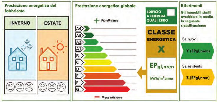 11 CERTIFICAZIONE ENERGETICA DEGLI EDIFICI Il Decreto 26 giugno 2015 Adeguamento del decreto del Ministero dello Sviluppo Economico 26 giugno 2009 Linee guida nazionali per la certificazione