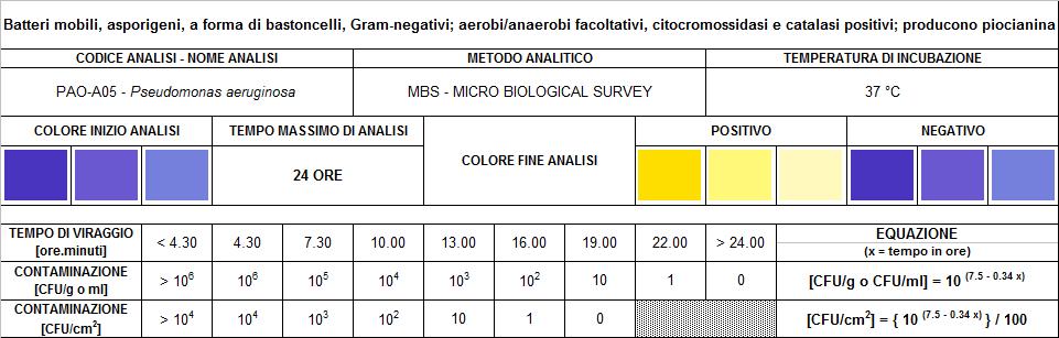 1.3.6 Rilevazione Pseudomonas aeruginosa PAO-A05