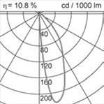 A luce indiretta Indirect light 4815.