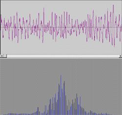 Analisi di forme d onda lo spettro Esempi di segnali non