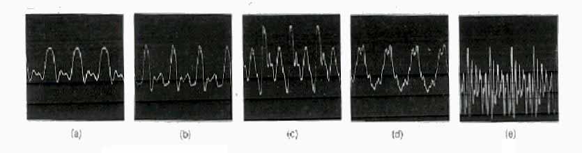 Differenti forme di onde periodiche Esempi di suoni prodotti da vari strumenti Il parametro percettivo che permette di discriminare tra suoni emessi da sorgenti