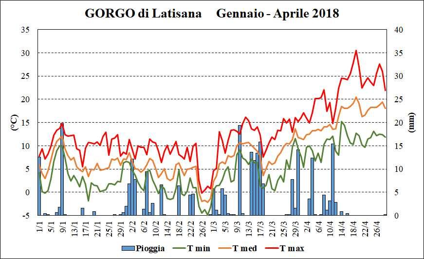 Andamento meteo Friuli Venezia Giulia annata 2018 Il 2018 assieme al 2003 sono risultate le annate più calde e siccitose dall inizio del secolo.