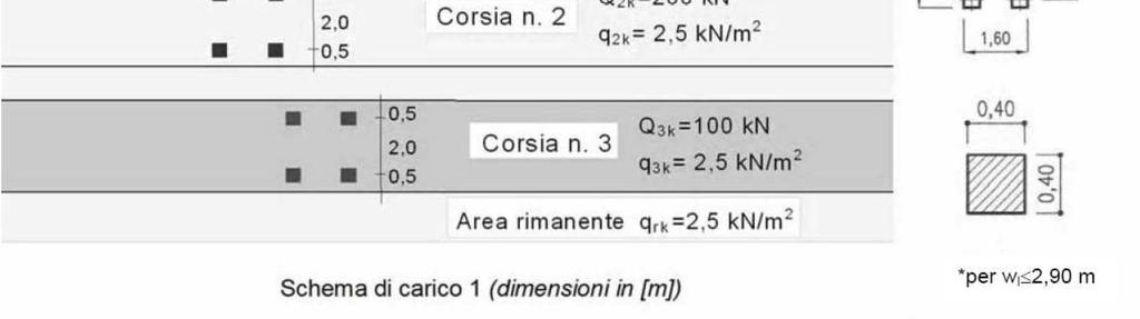 λ coefficiente di spinta attiva di Rankine del terreno di rinterro. 9.4 CARICHI VARIABILI SUL TUBO I carichi variabili sono quelli previsti per i ponti stradali di 1ª categoria.