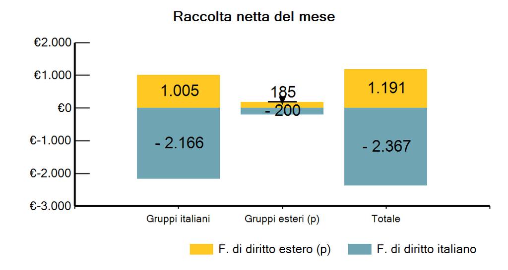 303 21,0% 19.635 4,4% 19.479 4,4% 180.660 40,9% 180.322 40,6% 72.826 16,5% 75.290 16,9% 62.067 14,1% 61.658 13,9% 13.846 3,1% 14.210 3,2% FONDI APERTI - 941-3.404 3.264 424.284 96,1% 426.