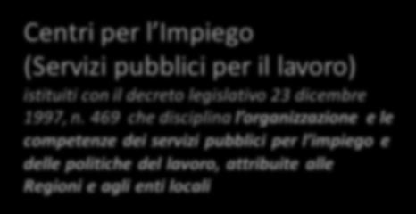 occupabilità e dell occupazione Legislazione nazionale Istituto nazionale Istituto Nazionale Previdenza Sociale Legislazione comunitaria, nazionale e regionale