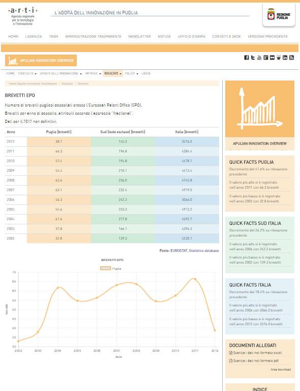 Inoltre, nella pagina del singolo INDICATORE, sulla sidebar a destra sono presenti: note; quick facts (statistiche automatizzate); documenti allegati (in.xls e.