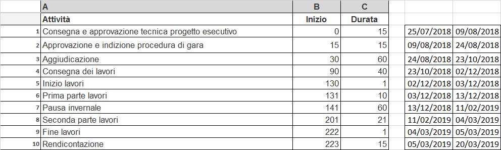 valore della biomassa eventualmente prelevata, nei casi e secondo i parametri stabiliti con deliberazione della Giunta provinciale.