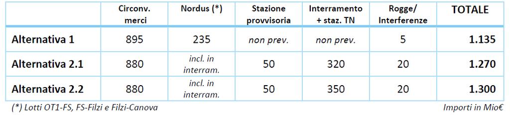 Il Protocollo di Trento Comparazione tecnico-economica