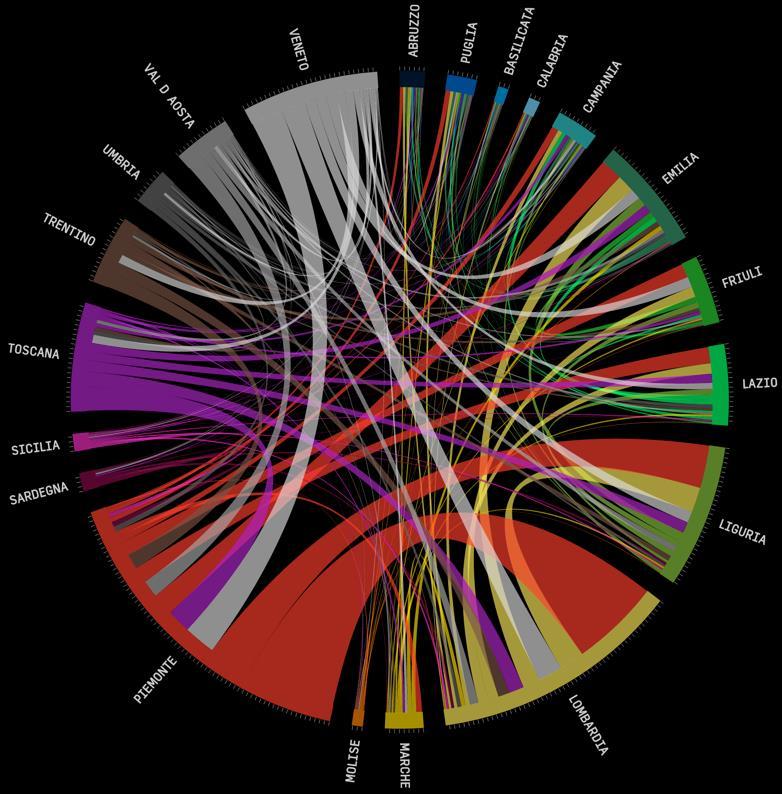 Fonte: elaborazione Collective Sensihng su base dati