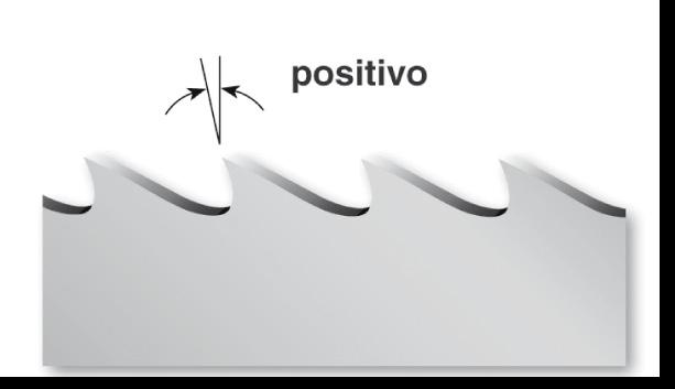 Dente Hook positivo tecniche Il dente Hook ha un angolo di spoglia positivo di 10 e presenta una cavità di contenimento dei trucioli maggiorata.