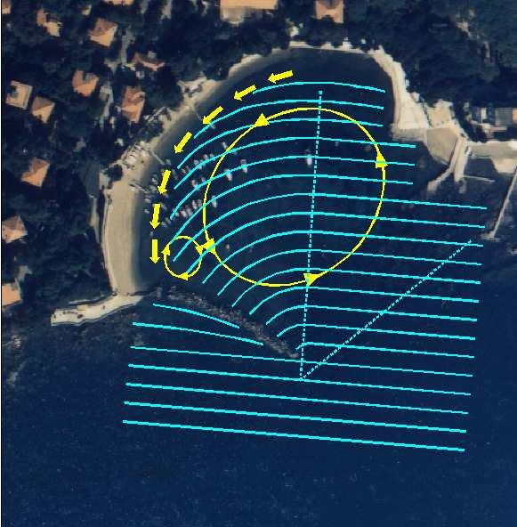 2. La presenza della banchina in cls, realizzata sotto la passeggiata all estremità est, è responsabile di fenomeni di risacca e riflessione dell onda presso il paramento verticale, che zappano il