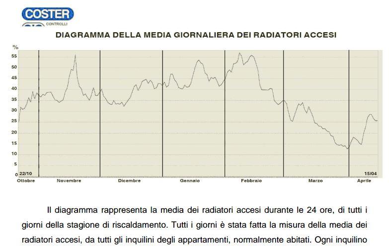 Gestione del sistema non è solo fare i conti alla fine dell anno L utente deve essere in grado di capire quanto sta consumando e l effetto delle sue decisioni.