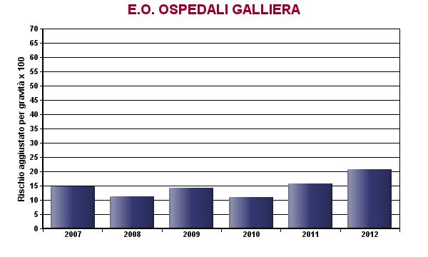 15. Scompenso cardiaco congestizio: