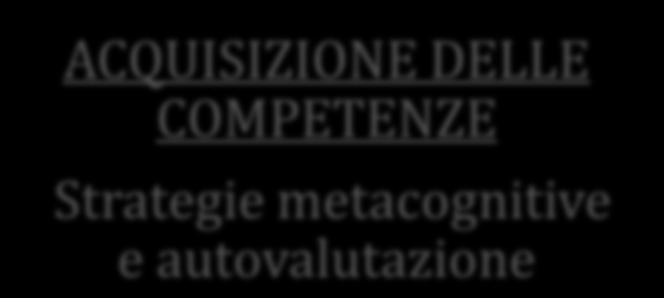 Strategie metacognitive e autovalutazione