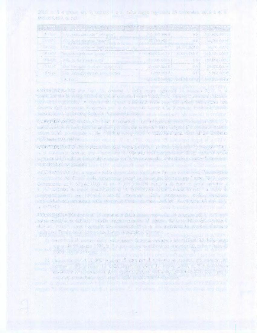 2013, n. 9 e giusto art. 3, commi l e 2, della legge regionale 25 novembre 2013 è di. 690.055.469, di cui: CAPITOLO TIPOLOGIA COMUNI PROVINCE SOMMA 191301 F AL parte corrente "ordinario" 305.000.