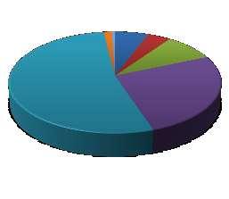 29 CO-FINANZIAMENTI co-finanziamenti ordinanza 20/2013 (DL 74/2012) 1% 1% 6% 4% 9% co-finanziamenti ordinanza 83/2013 (DL 74/2012) co-finanziamenti da donazioni (sms, campovolo ecc.