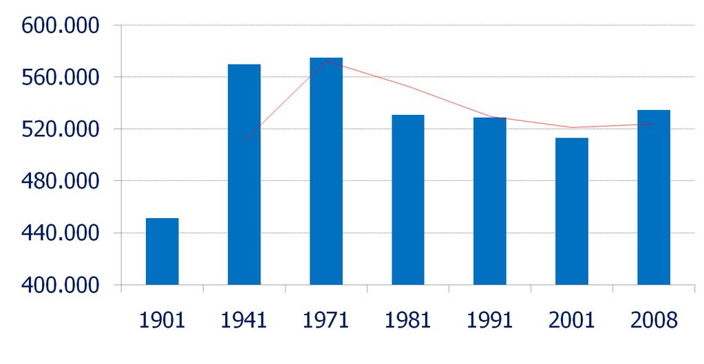 Tra il 1980 e il 1990: -10% dei residenti