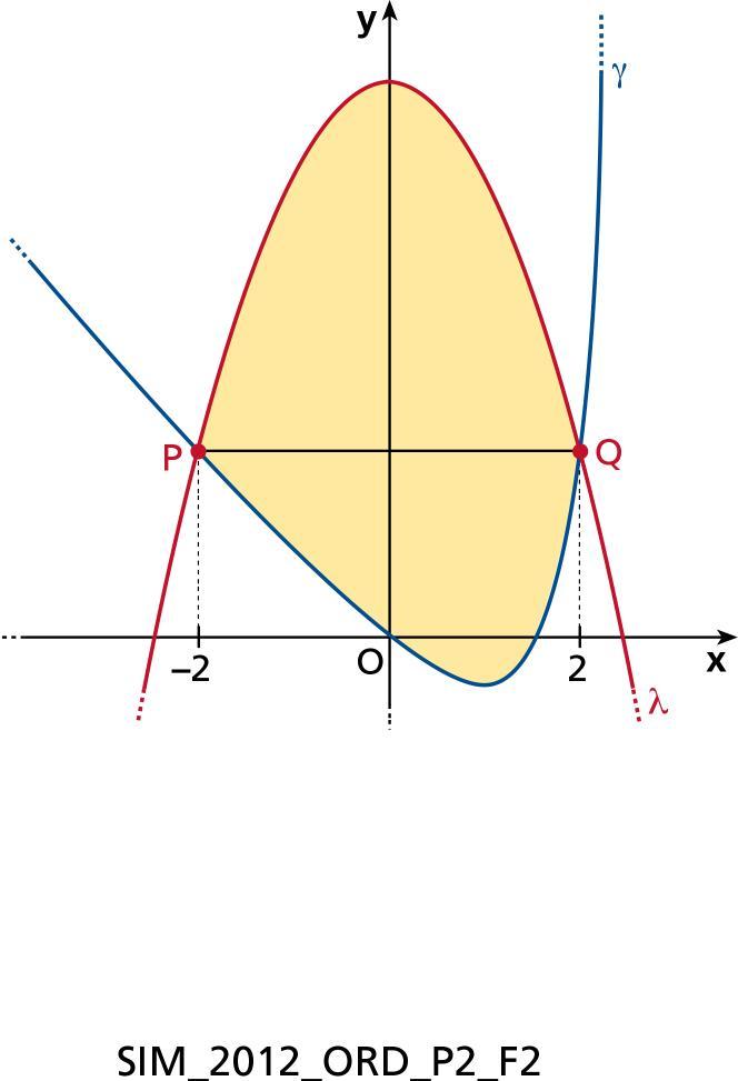 d) La generica retta parallela all asse che interseca γ nel semipiano dei punti con ordinata positiva, ha equazione y k, con k > Per determinare le coordinate dei punti P e Q, estremi della corda che