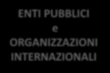 Solo per ENTI PRIVATI che non ricevono almeno il 50% di finanziamenti pubblici Sovvenzione > 60.