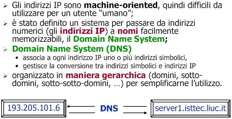 TCP/IP: