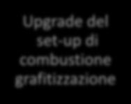 set-up di combustione