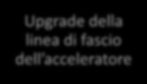 Upgrade della linea di