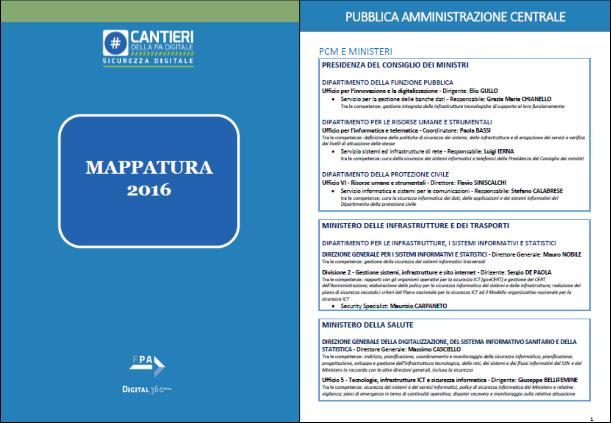 OUTPUT 2 - LA MAPPATURA La "mappatura" è un documento riservato ai soli partner del cantiere che individua i soggetti, all interno di ciascuna