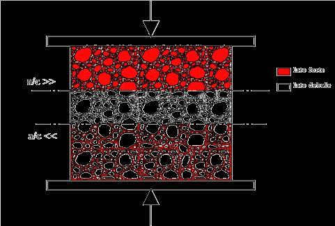 Problematiche tecnologiche e caratteristiche meccaniche Calcestruzzo con aggregati riciclati