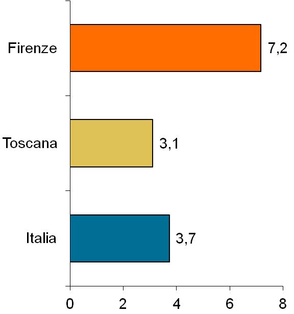 esportazioni manifatturiere,