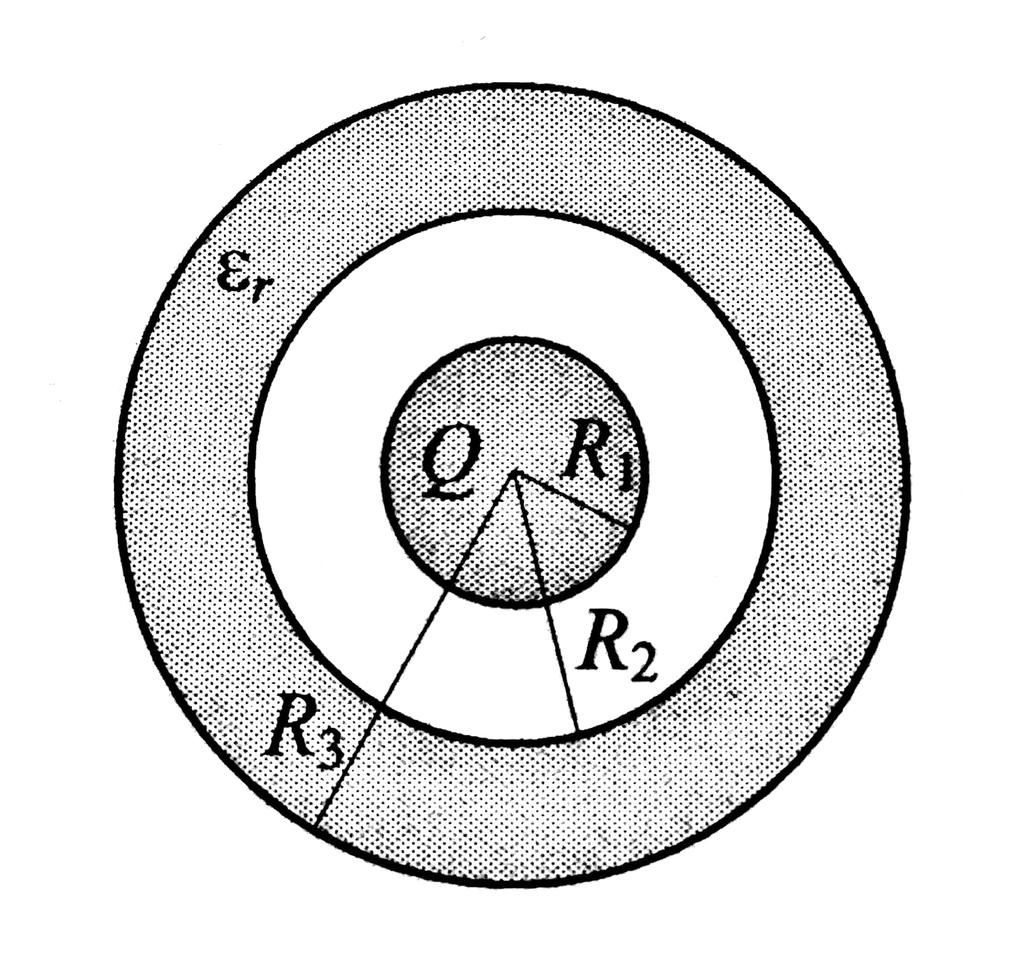 UARTO APPELLO 11092017 FISICA GENERALE T-2, Prof G Vannini Corso di Laurea in Ingegneria Elettrica e dell Automazione ESERCIZIO 1 Una sfera conduttrice di raggio R1 = 2 cm e carica = 1 mc è