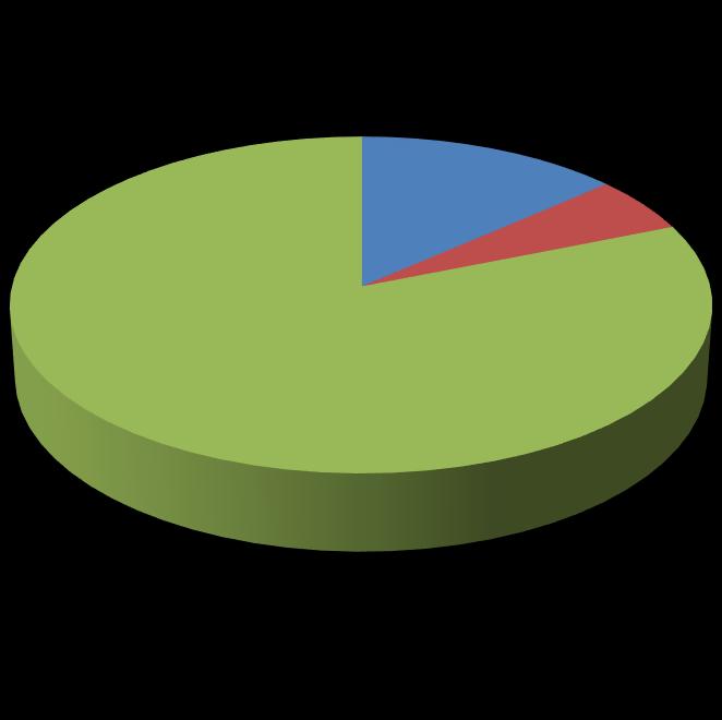 SOTTOTIPO ADHD 14% 5% Inattentivo