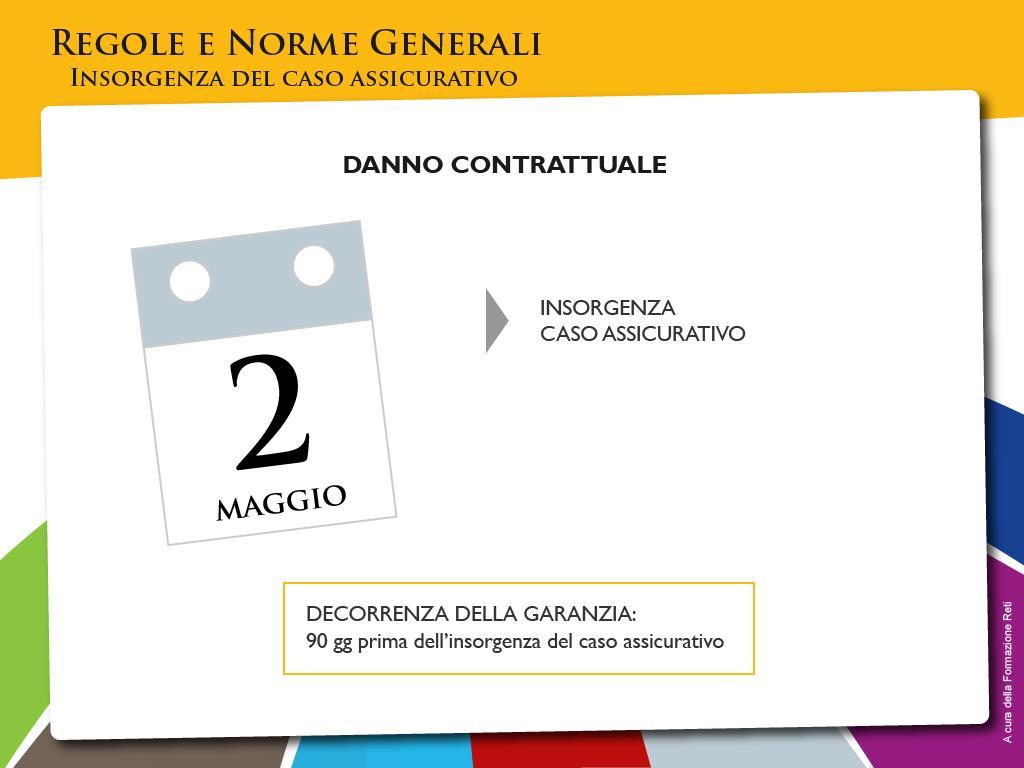 Proponiamo adesso due esempi di insorgenza del caso assicurativo. Uno riguarda danni extracontrattuali, l altro danni contrattuali. Il 10 luglio, mentre camminava per strada, il Sig.