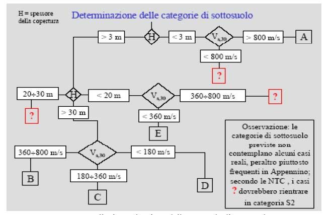 RSL e NTC08