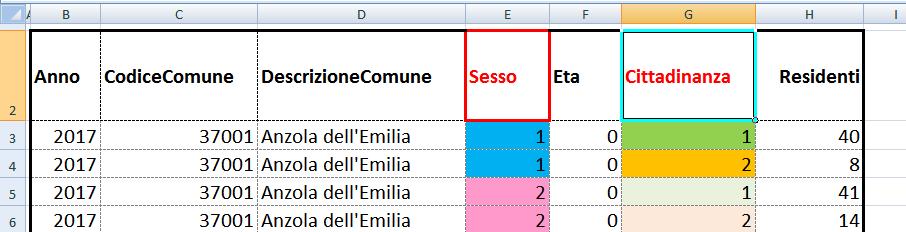 Premessa: crezione del database dei dati