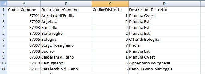 .. e crezione del database territoriale