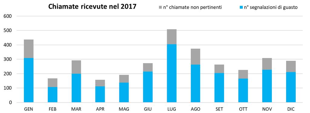 655/15 CLASSE 1 CLASSE 2 Fuoriuscite di acqua copiose, ovvero anche lievi con pericolo di gelo Alterazione delle