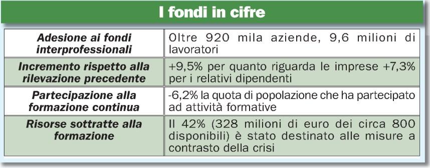 Tiratura 01/2015: 79.174 Diffusione 01/2015: 40.238 Lettori III 2014: 100.