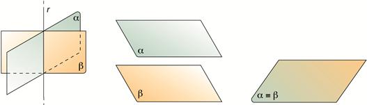 punto al piano Due piani α e β nello spazio possono essere: Inciden o secan se