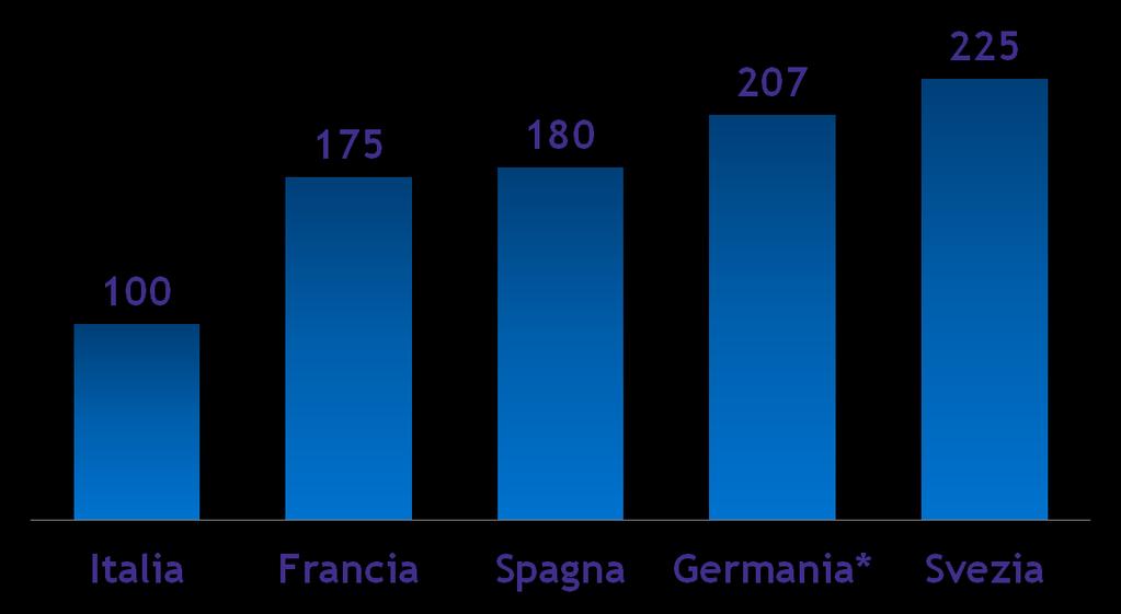 Spesa pubblica e privata per Istruzione di terzo