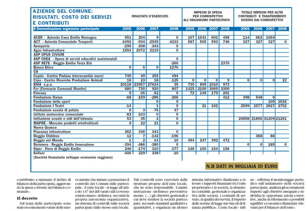 Pagina 6