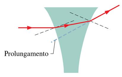 r " e r # 220 Lenti convergenti e divergenti Per raggi di luce inizialmente paralleli all'asse centrale una lente convergente fa