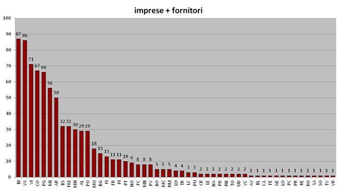 TERRITORIALE DEI