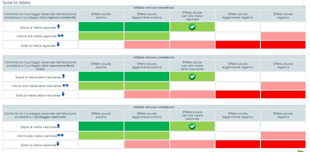 Esiti prove standardizza te