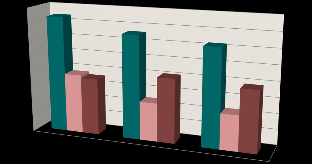 RISULTATI Guarigione microbiologica 80% 70% 60% 50%