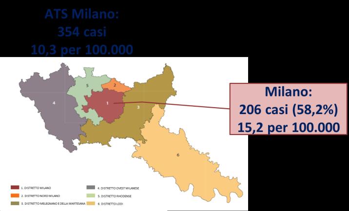 Approfondimento : Tubercolosi Negli ultimi anni sono stati notificati in media 310 casi di Tubercolosi (TB) tra i residenti nel territorio della ATS di Milano, con un trend in diminuzione dei tassi