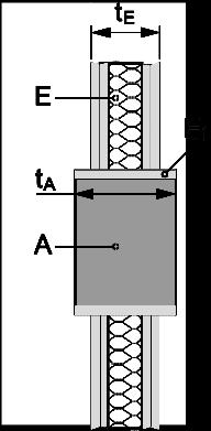 2.1.1 Spessore della sigillatura Qualora lo spessore di sigillatura t A indicato nell'allegato 2 sia superiore rispetto allo spessore della parete o del solaio t E, si dovrà installare un telaio di