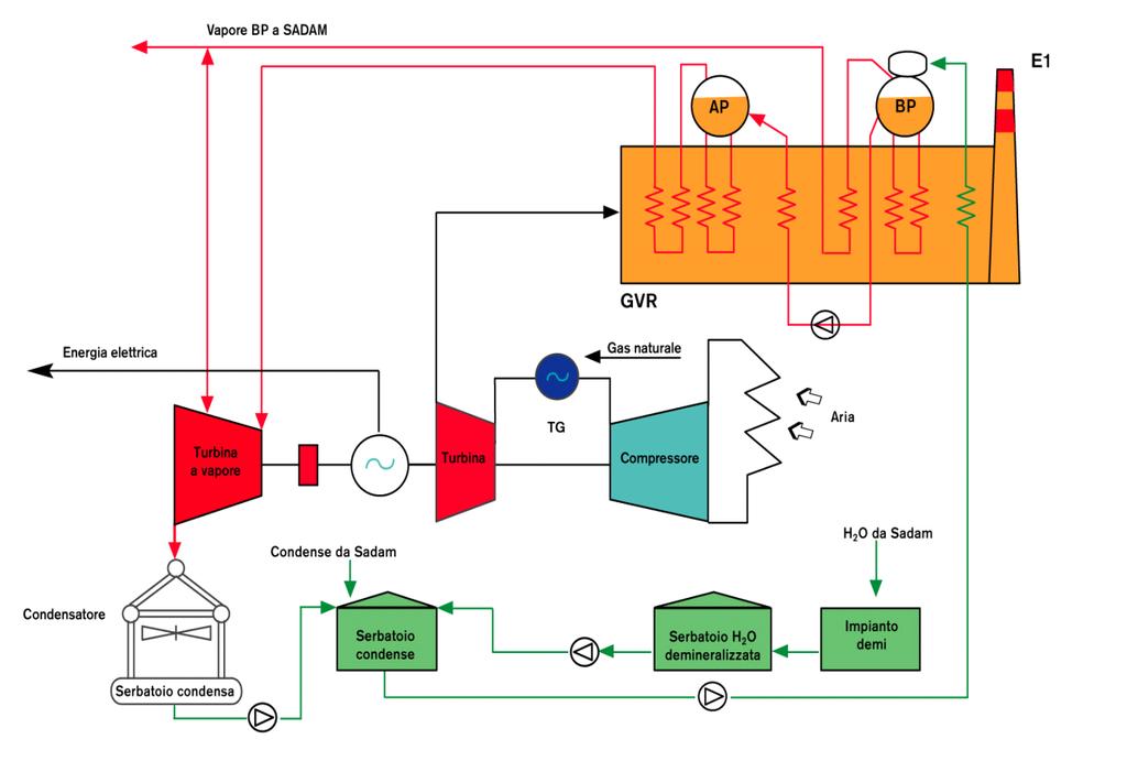 IL BILANCIO DI MASSA ED ENERGETICO DELLA CENTRALE DI JESI Eventuali scostamenti tra i totali e la somma dei parziali sono imputabili all utilizzo, nel calcolo, di un maggior numero di decimali