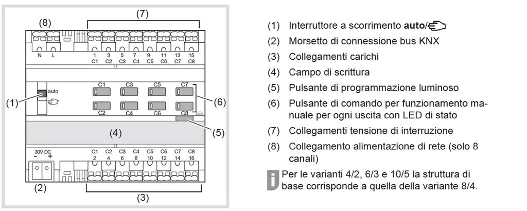 2.1.2 Descrizione del dispositivo - TXB602F - TXA6..B/D - TXM6.