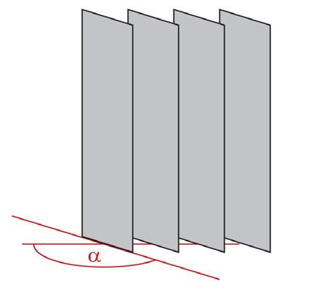 L'angolo formato dalle lamelle con il senso di spostamento in questo caso è leggermente > 0.