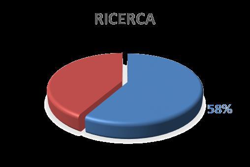 Contesto di Riferimento E il